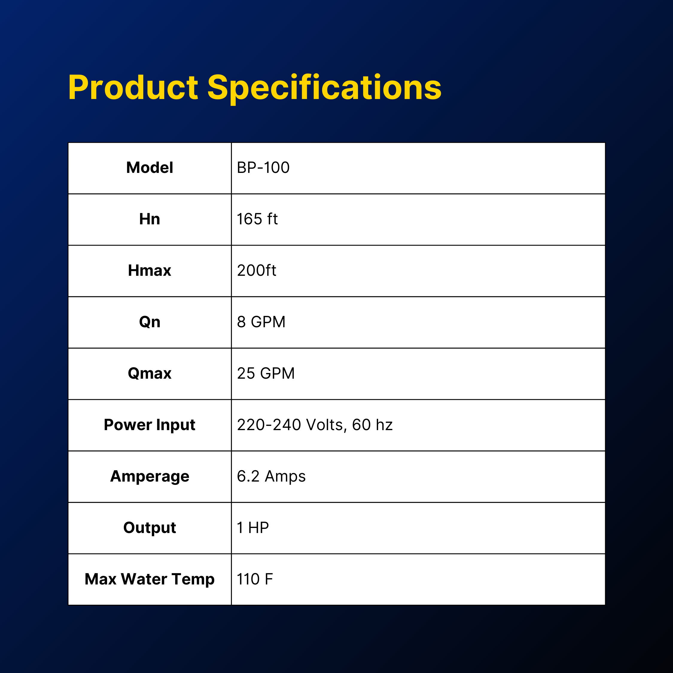 BP High Pressure Booster Pump